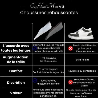 ConfidentMen™ - Semelles rehaussantes